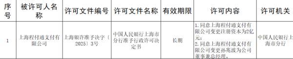 中博证券 上海程付通支付注册资本增至2亿 总经理孙兆波任职获批