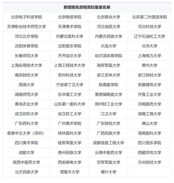 贝盈网 新增2所! 重庆共10所高校有保研资格